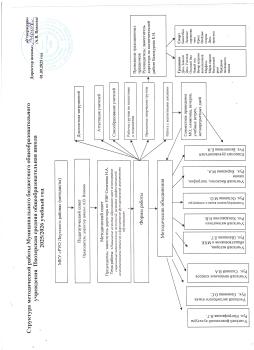 Структура методической работы на 2025-2026 учебный год