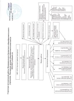 Структура методической работы на 2022-2023 учебный год